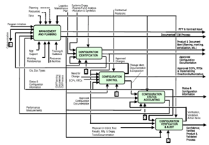 ConfiurationActivityModel